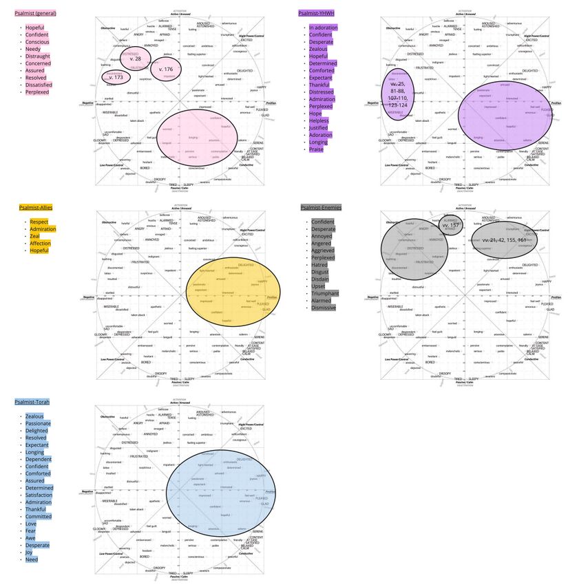 Psalm 119 - affect circumplex.jpg
