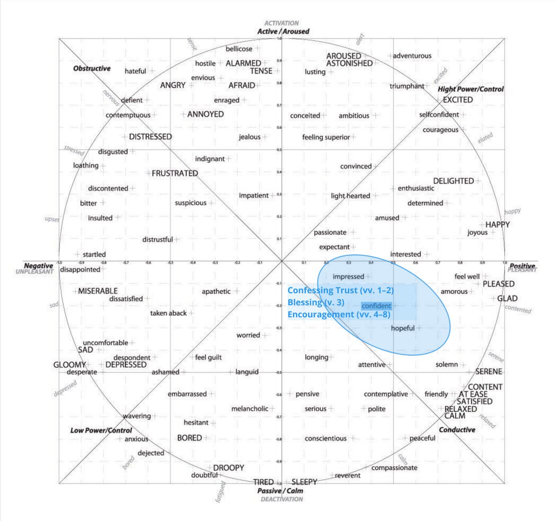 Psalm 121 - Circumplex.jpg