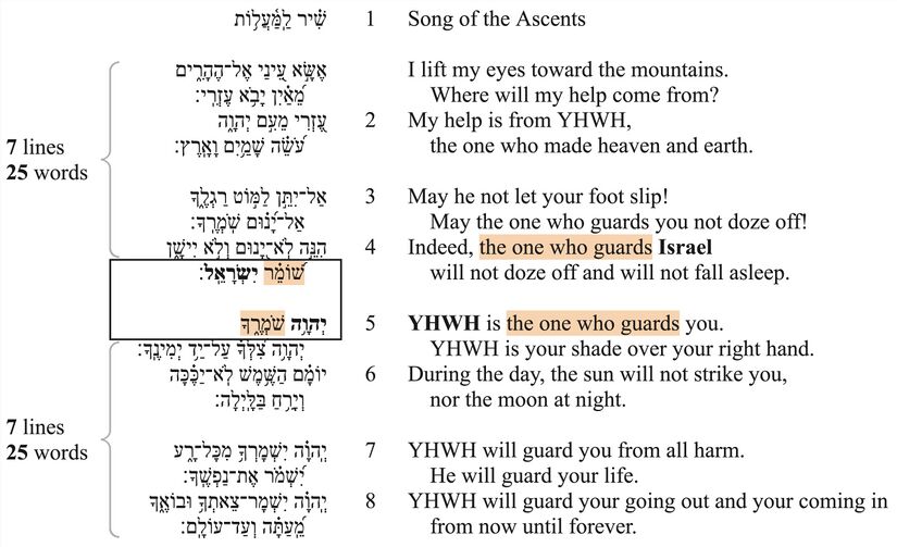 Psalm 121 - PF3.jpg