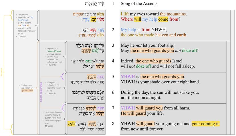 Psalm 121 - PS.jpg