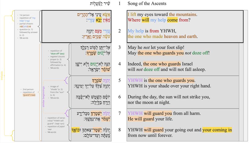 Psalm 121 - PS1.jpg
