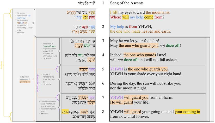 Psalm 121 - PS2.jpg