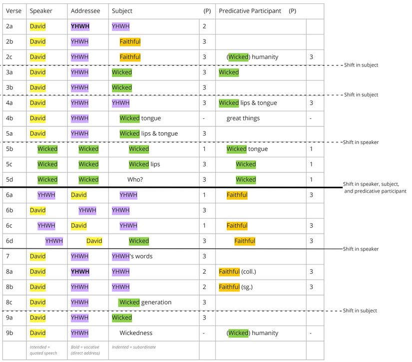 Psalm 12 - PA Chart.jpg
