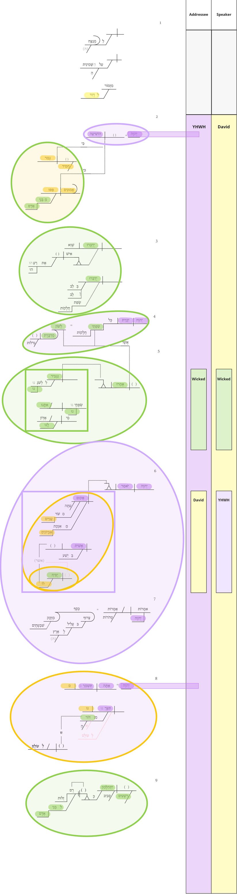Psalm 12 - PA Diagram.jpg