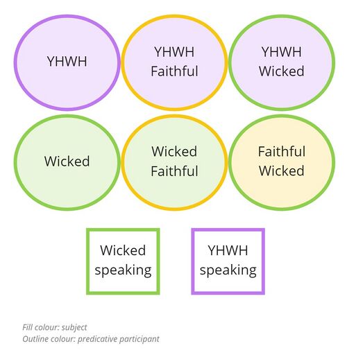 Psalm 12 Participants