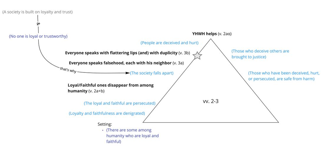 Psalm 12 - vv.2-3.jpg