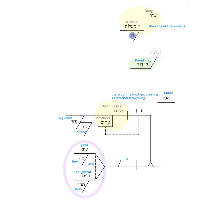 Psalm 133 - Phrase v. 1.jpg