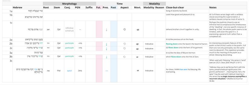 Psalm 133 - Verbal Semantics.jpg