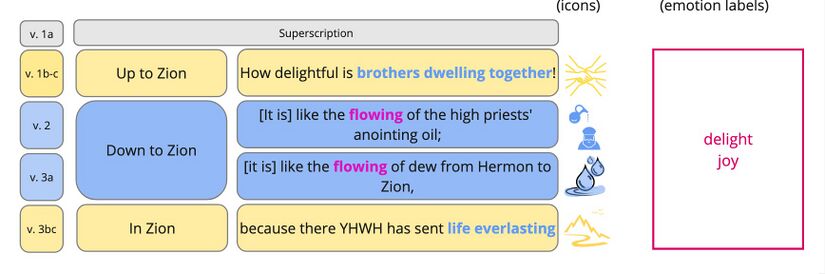 Psalm 133 - at a glance.jpg
