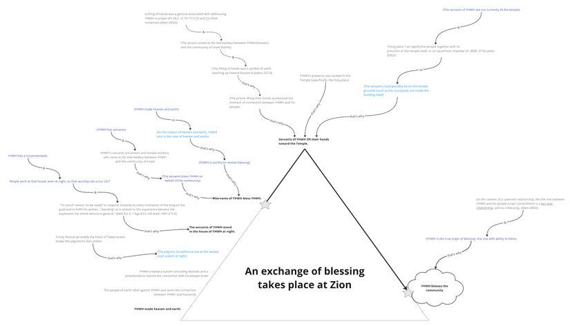 Psalm 134 - story behind.jpg