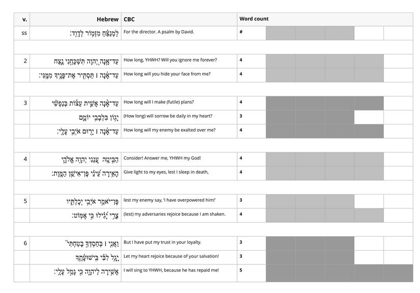 Psalm 13 - Line Length.jpg