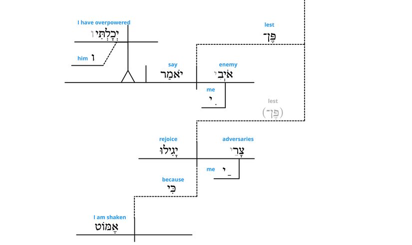 Psalm 13 - v.5.jpg