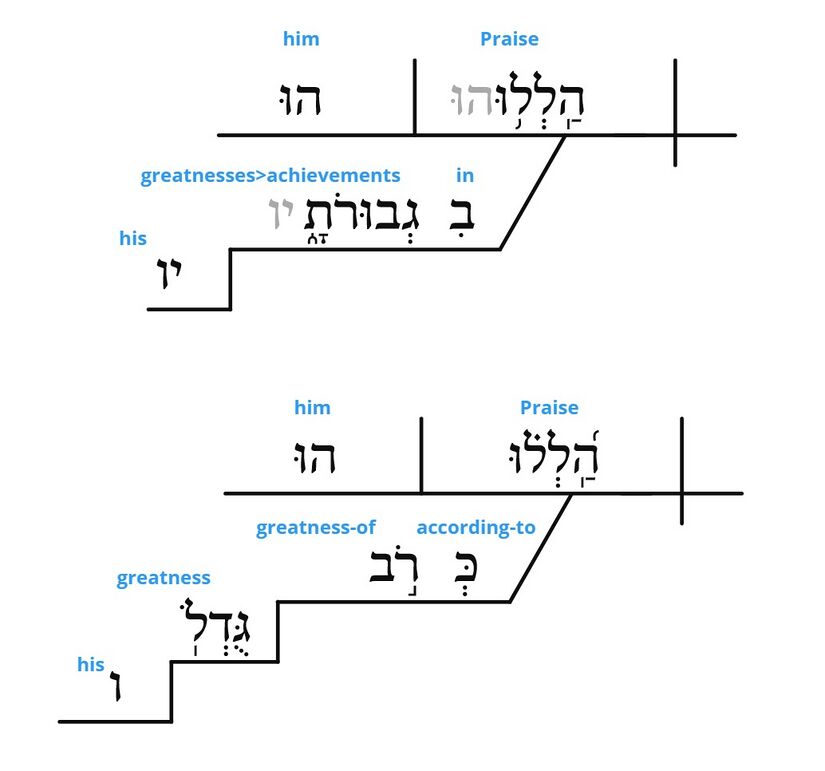 Psalm 150 - grammar v. 2.jpg