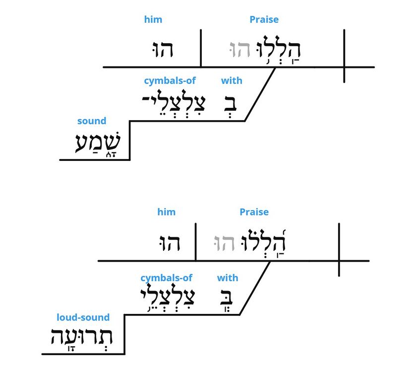 Psalm 150 - grammar v. 5.jpg