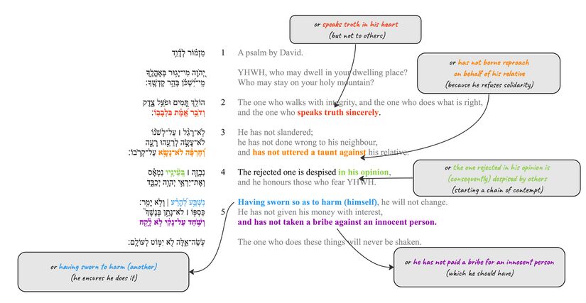 Psalm 15 - Feature 3.jpg