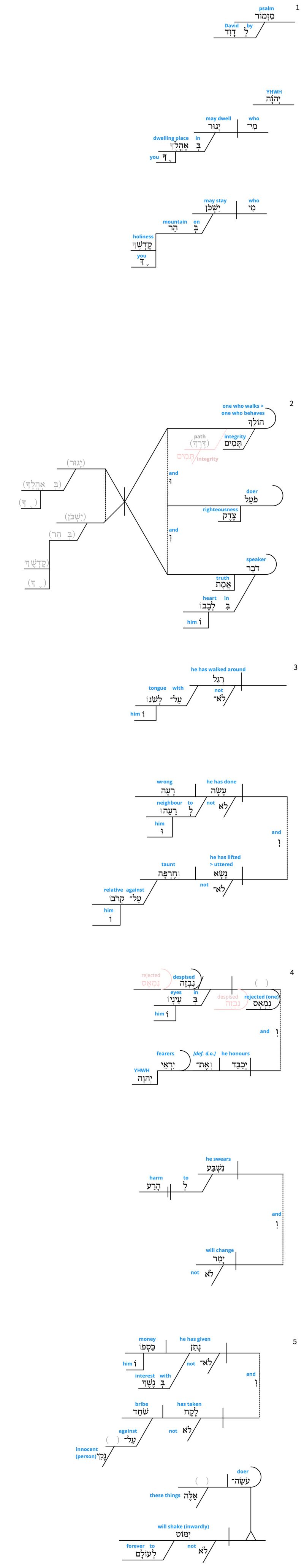 Psalm 15 - full diagram .jpg