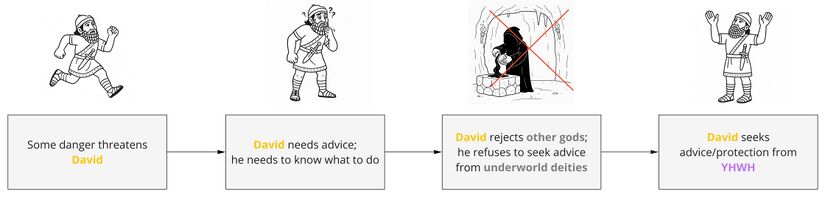 Psalm 16 - Background situation.jpg