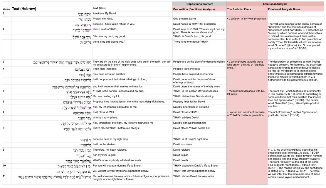 Psalm 16 - Emotional analysis.jpg