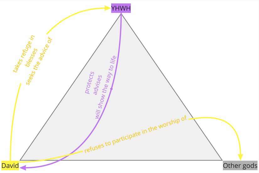Psalm 16 - Participant Analysis Summary.jpg