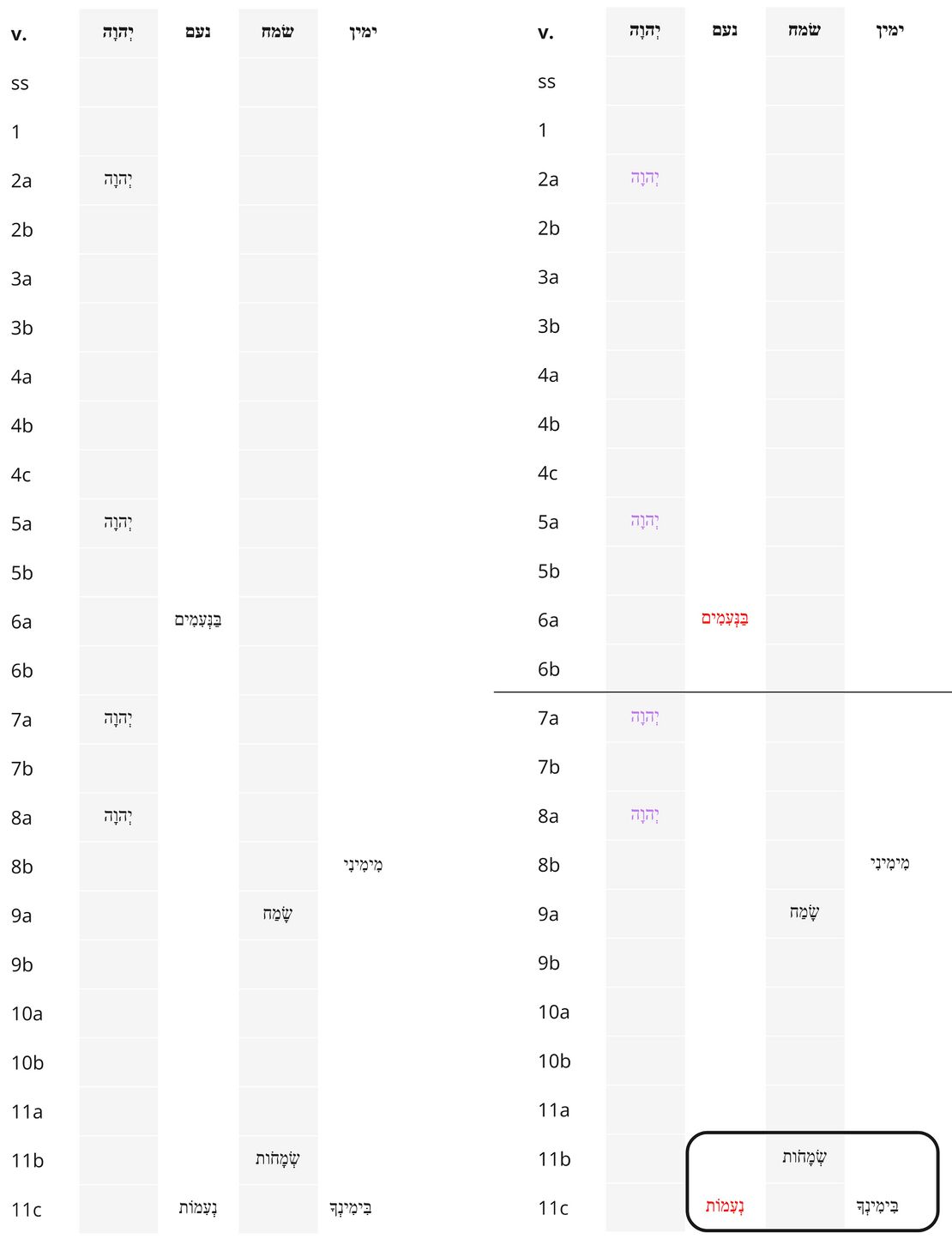 Psalm 16 - Repeated Roots.jpg
