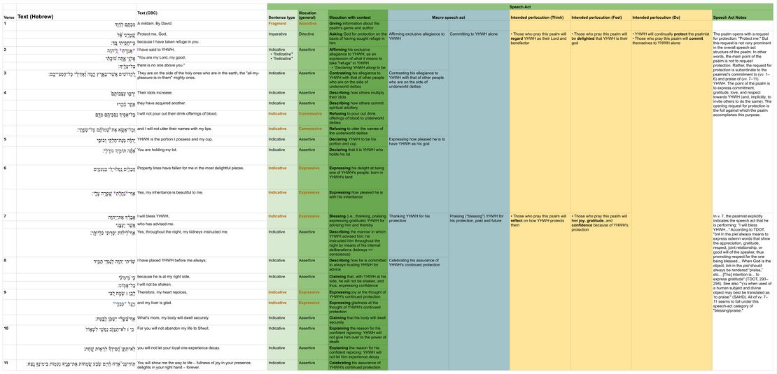 Psalm 16 - Speech table.jpg