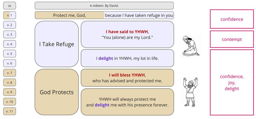Psalm 16 - synthesis.jpg
