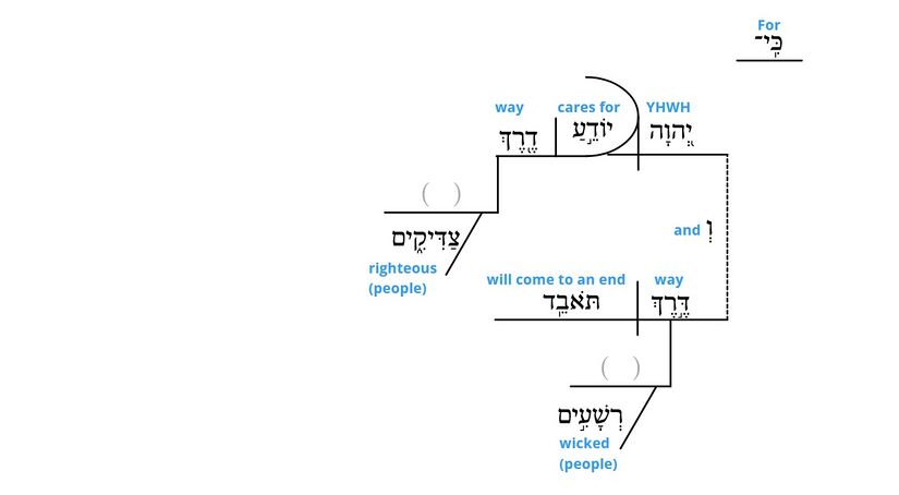 Psalm 1 - grammar v. 6(1).jpg