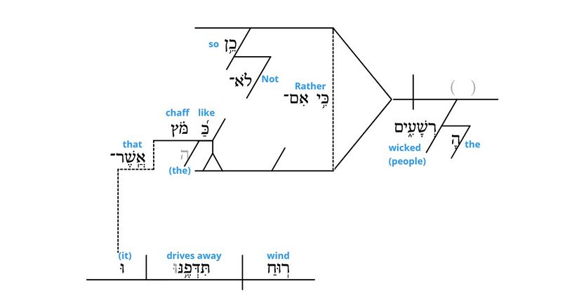Psalm 1 - grammar vv. 4(1).jpg