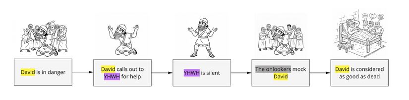 Psalm 22's background events.jpg