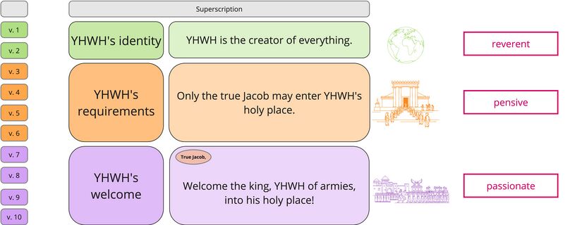 Psalm 24 synthesis.jpg