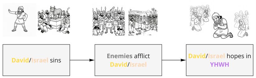 Psalm 25 - Background situation.jpg