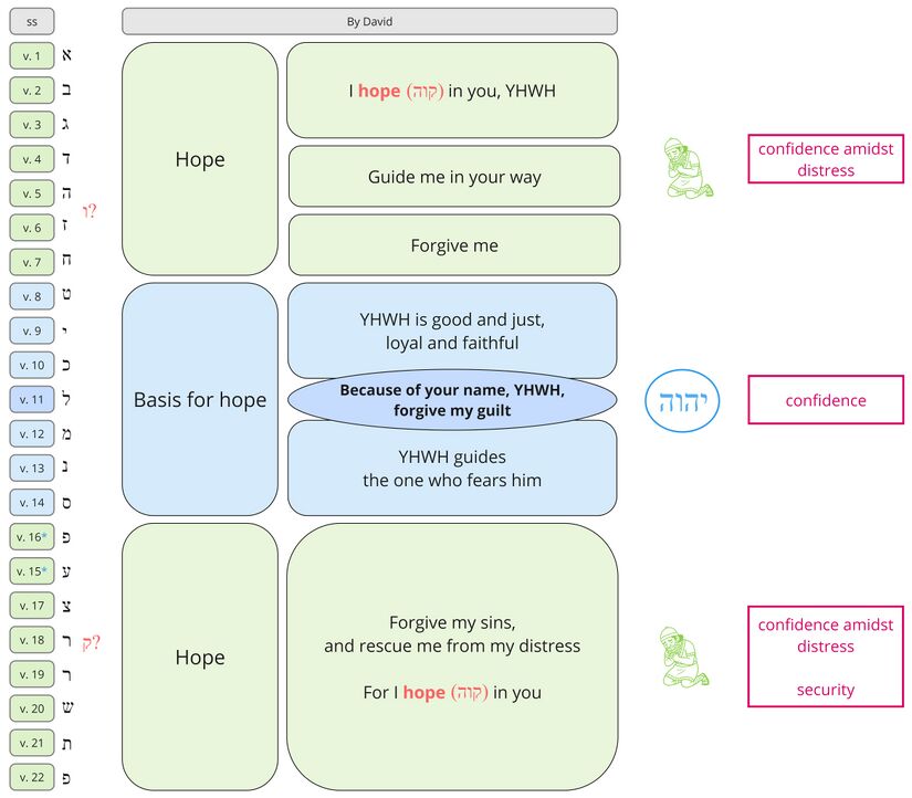 Psalm 25 - synthesis.jpg