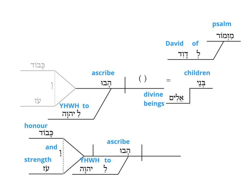 Psalm 29 - v. 1.jpg