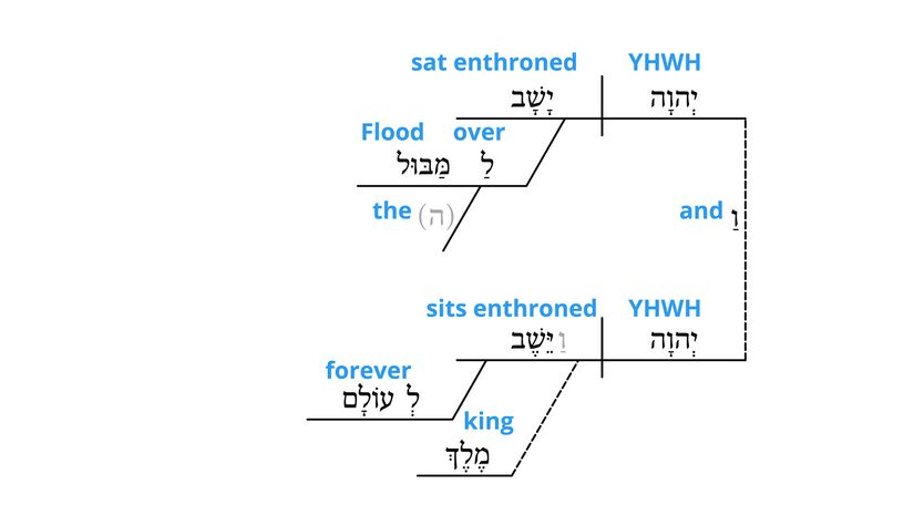 Psalm 29 - v. 10.jpg