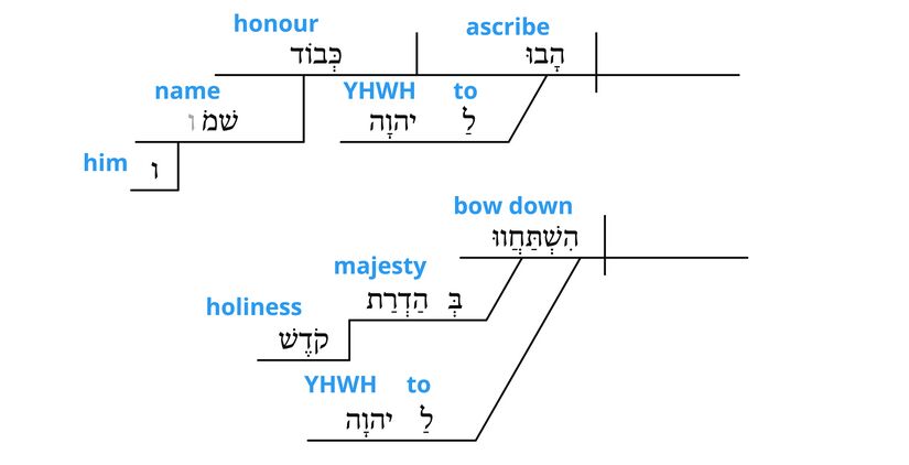 Psalm 29 - v. 2.jpg