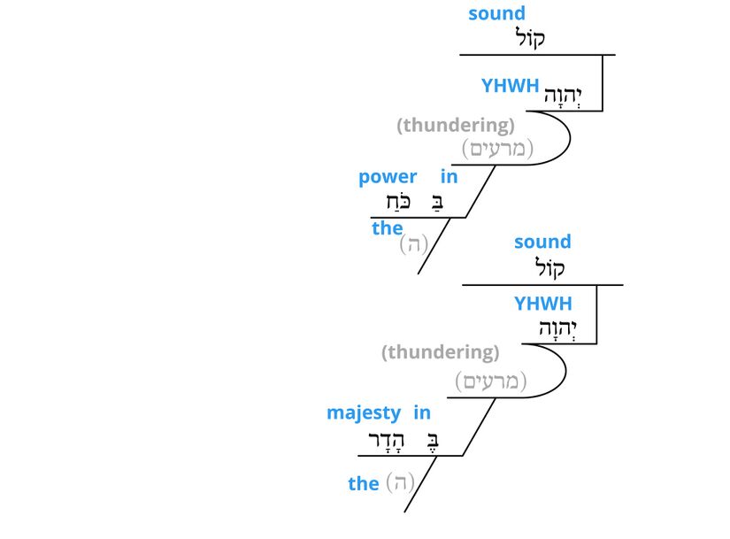Psalm 29 - v. 4 grammar.jpg