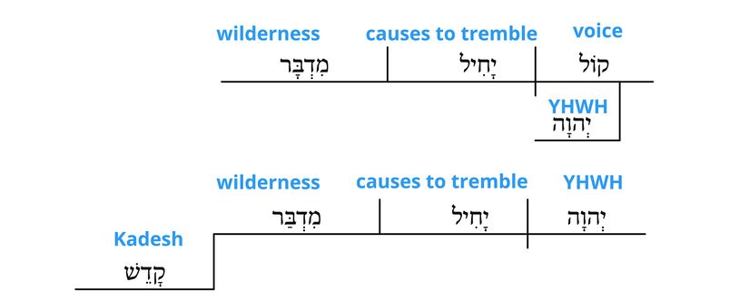 Psalm 29 - v. 8.jpg
