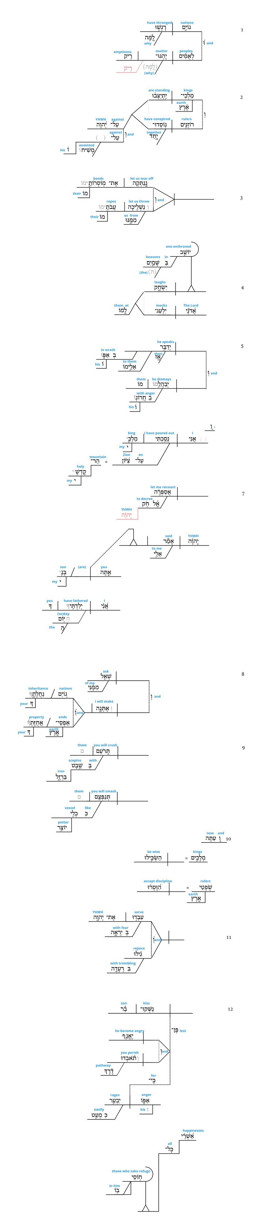 Psalm 2 - Grammar w Glosses.jpg