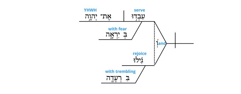 Psalm 2 - grammar v. 11.jpg