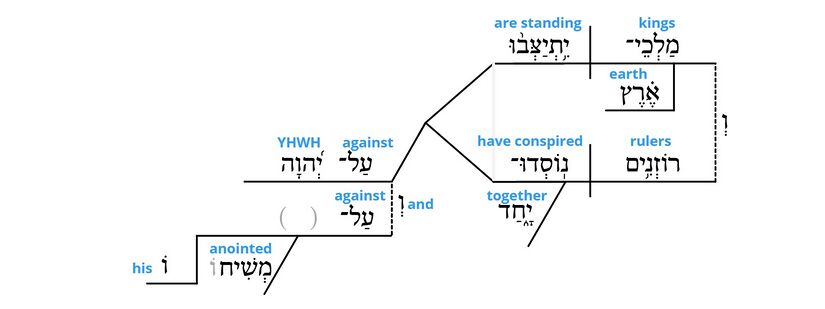 Psalm 2 - grammar v. 2.jpg