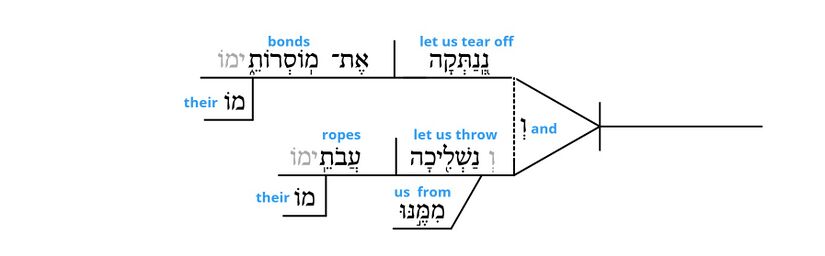 Psalm 2 - grammar v. 3.jpg