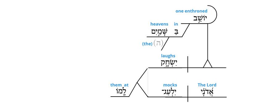 Psalm 2 - grammar v. 4.jpg