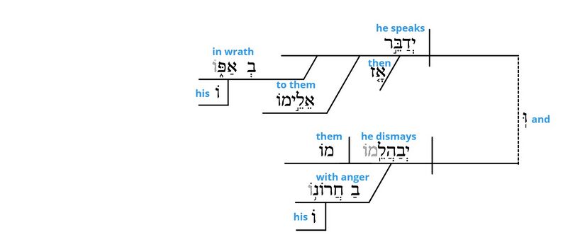 Psalm 2 - grammar v. 5.jpg