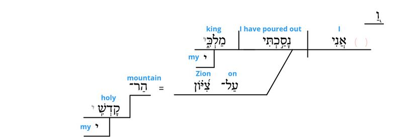 Psalm 2 - grammar v. 6.jpg