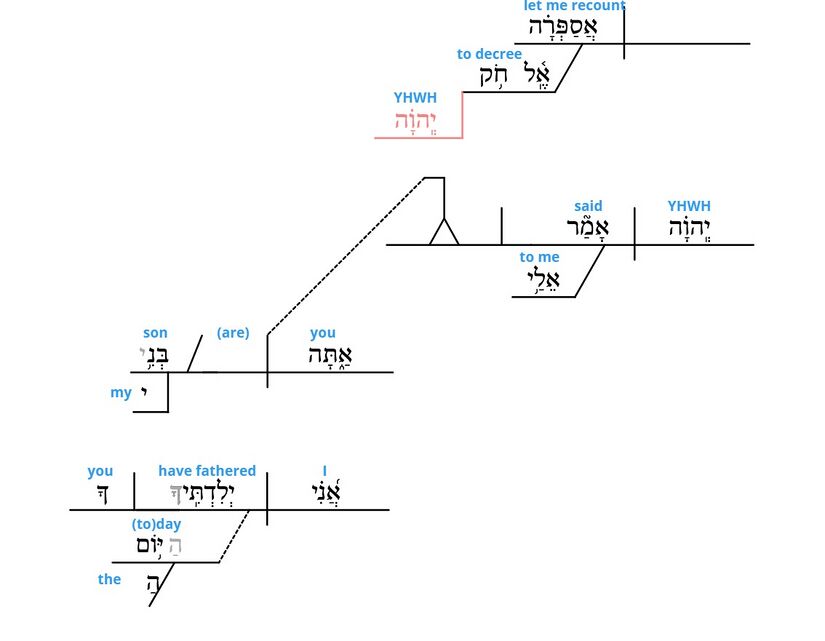Psalm 2 - grammar v. 7.jpg