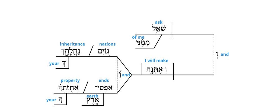 Psalm 2 - grammar v. 8.jpg