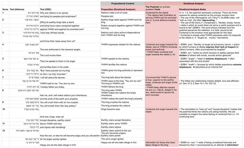 Psalm 2 - think feel do.jpg