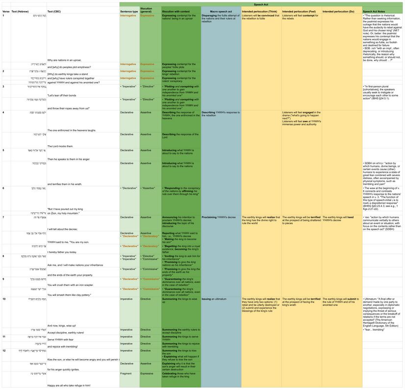 Psalm 2 Speech Act Analysis.jpg