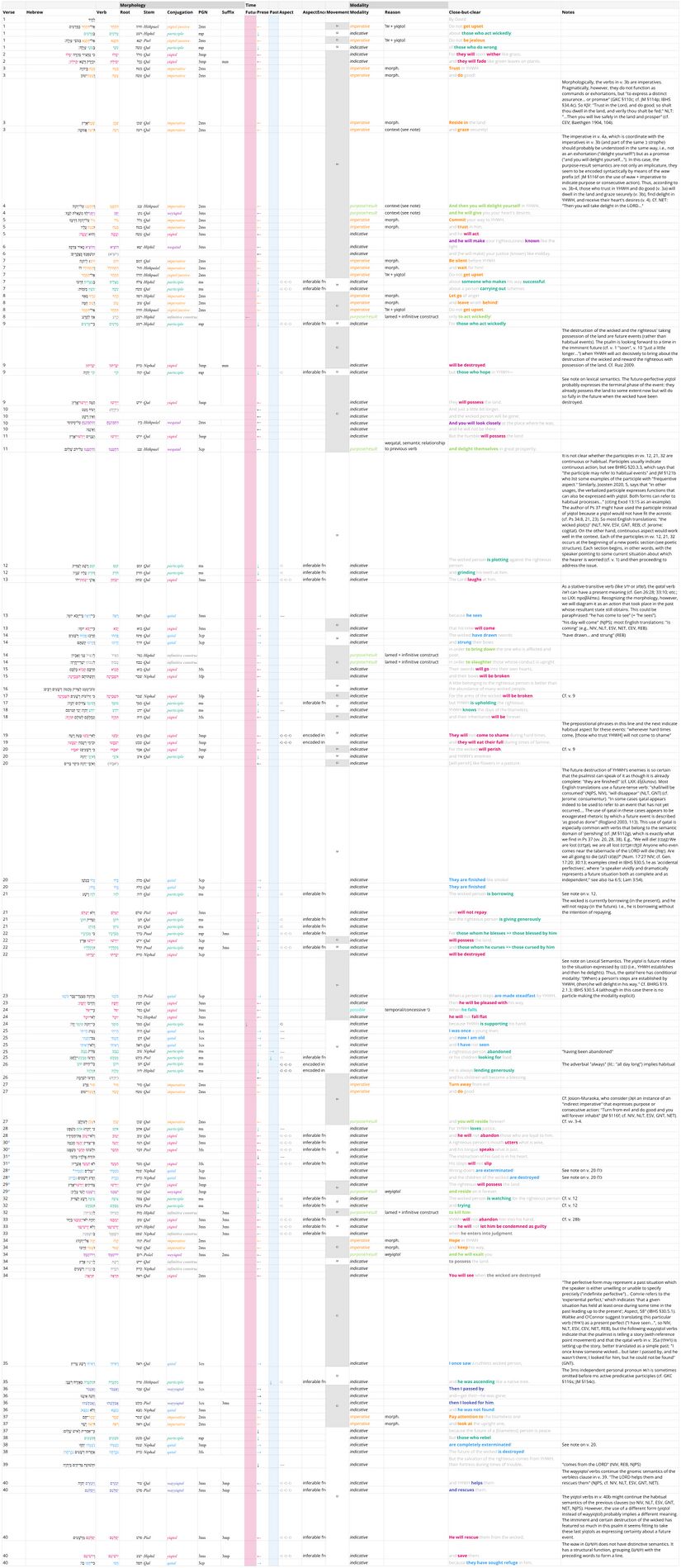 Psalm 37 - Verbal Semantics.jpg