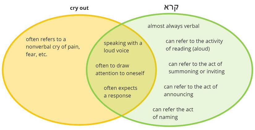 Psalm 4 - cry out.jpg